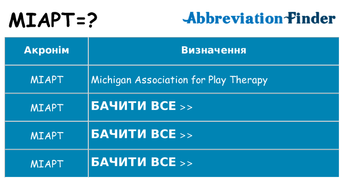 Що miapt означають