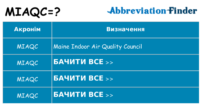Що miaqc означають