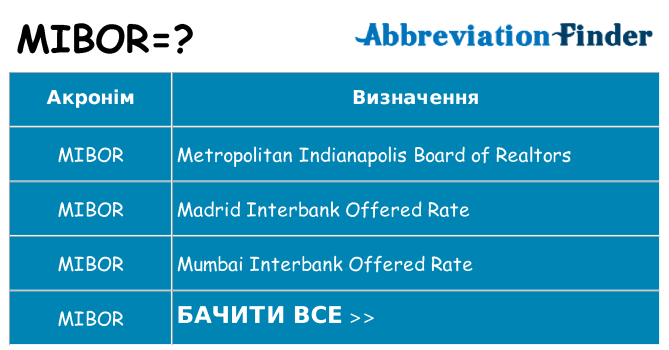 Що mibor означають