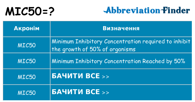 Що mic50 означають