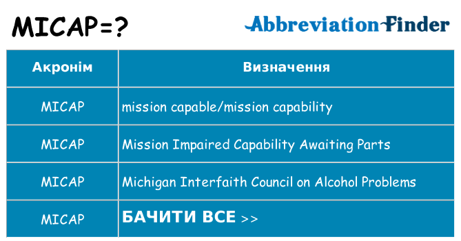 Що micap означають