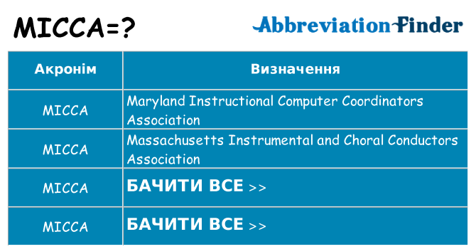 Що micca означають
