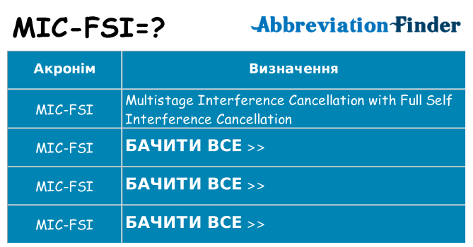 Що mic-fsi означають