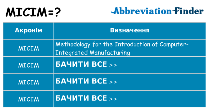 Що micim означають