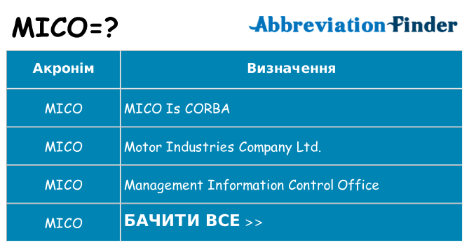 Що mico означають