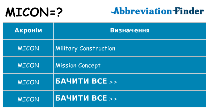 Що micon означають