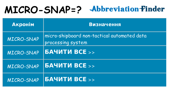 Що micro-snap означають