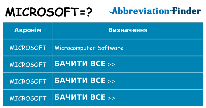 Що microsoft означають