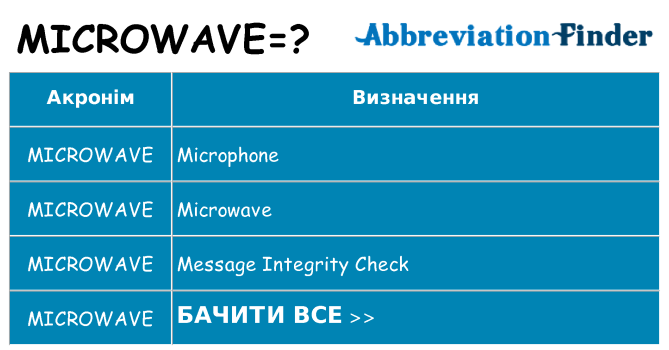 Що microwave означають