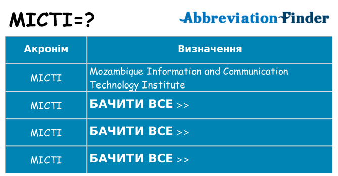 Що micti означають