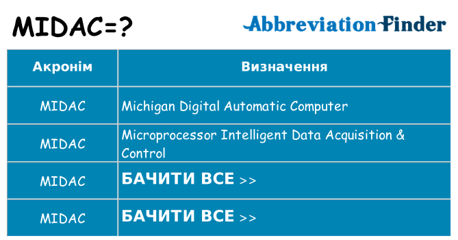 Що midac означають