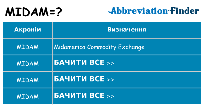 Що midam означають