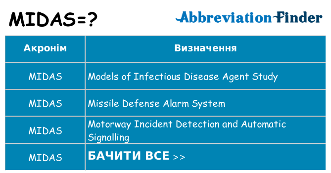 Що midas означають
