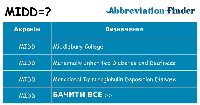 Що midd означають