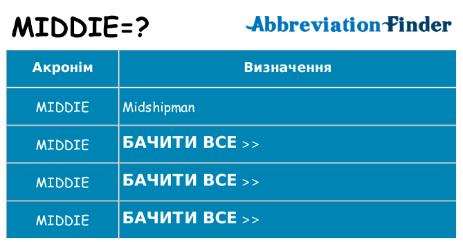 Що middie означають