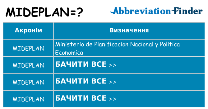 Що mideplan означають