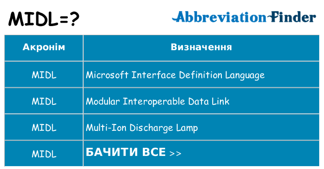 Що midl означають