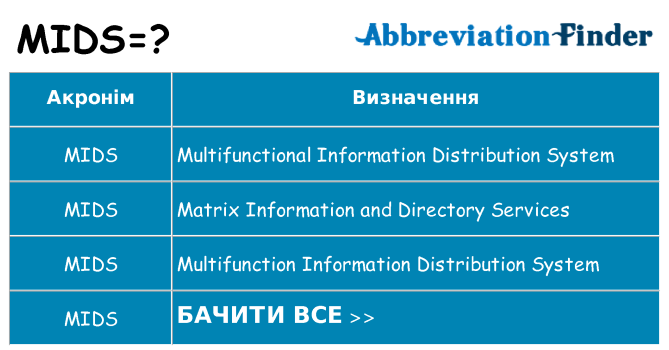 Що mids означають