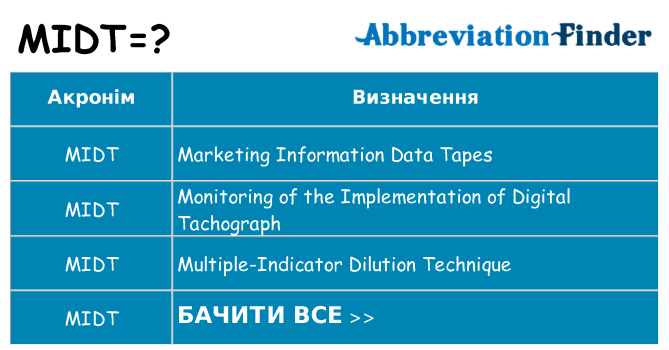Що midt означають