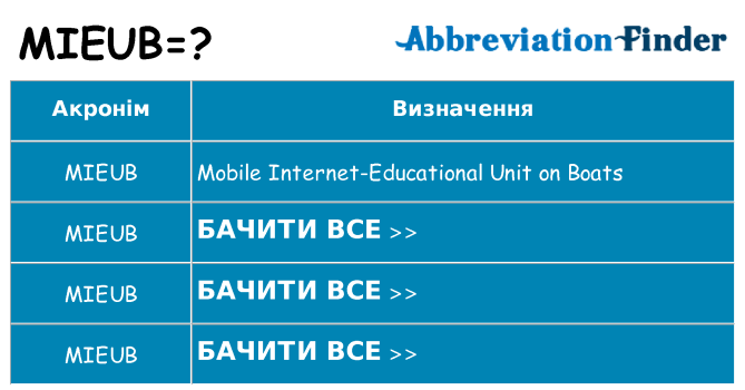 Що mieub означають