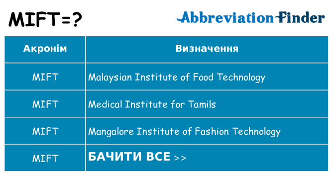 Що mift означають