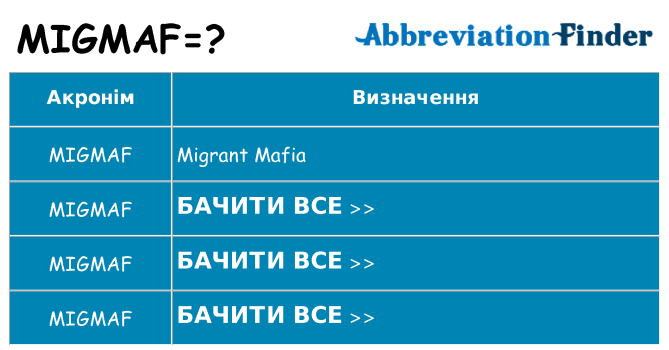 Що migmaf означають