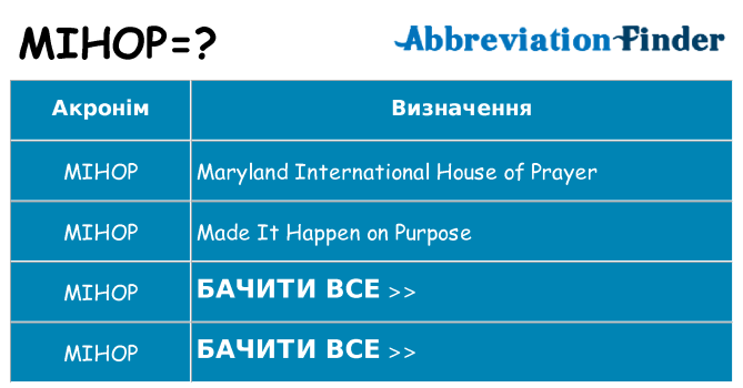 Що mihop означають