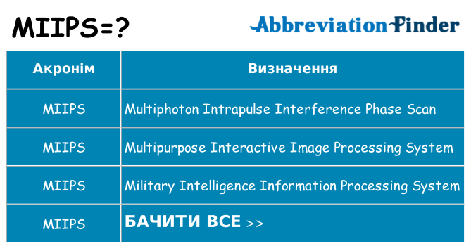 Що miips означають