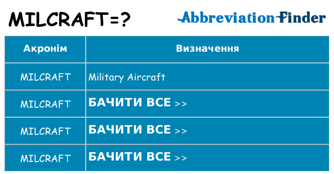 Що milcraft означають