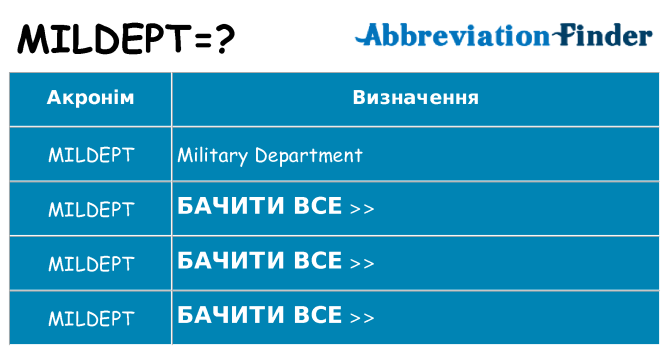 Що mildept означають