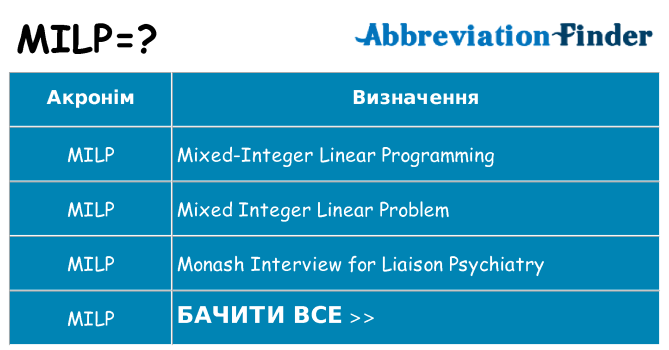 Що milp означають