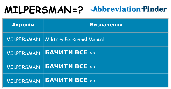 Що milpersman означають
