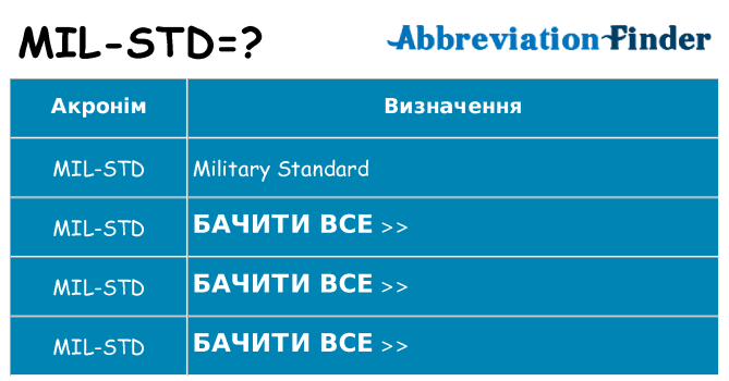 Що mil-std означають