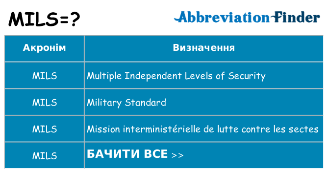 Що mils означають