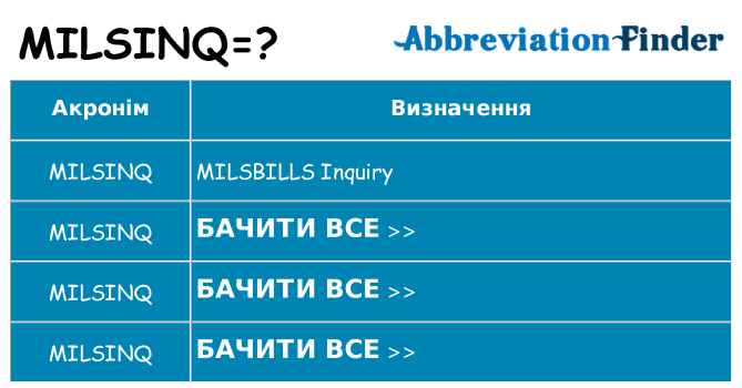 Що milsinq означають