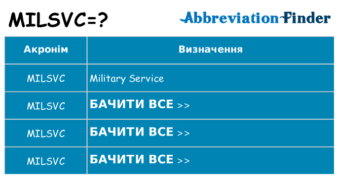 Що milsvc означають