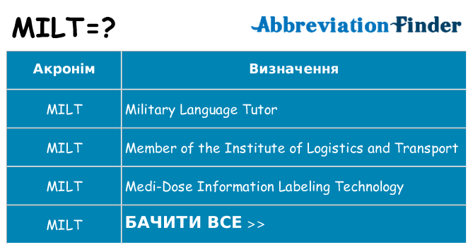 Що milt означають