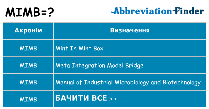 Що mimb означають
