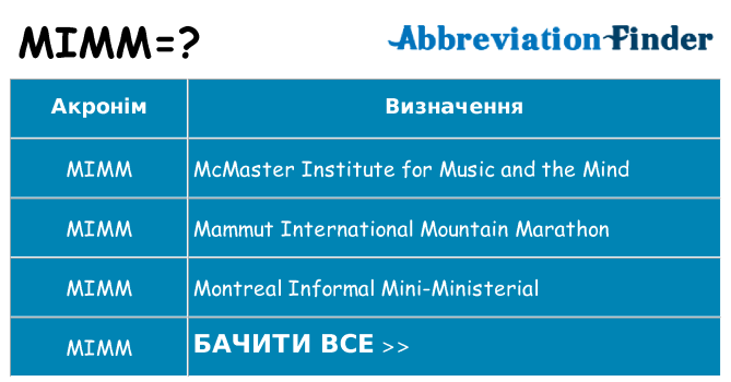 Що mimm означають