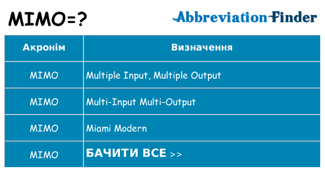 Що mimo означають
