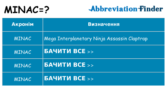 Що minac означають