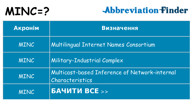 Що minc означають