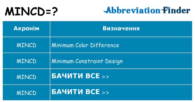 Що mincd означають