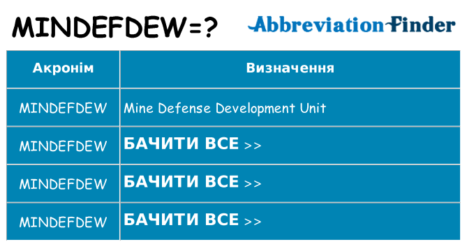 Що mindefdew означають