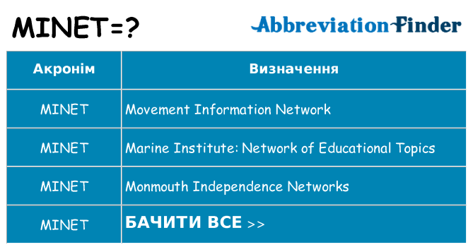 Що minet означають