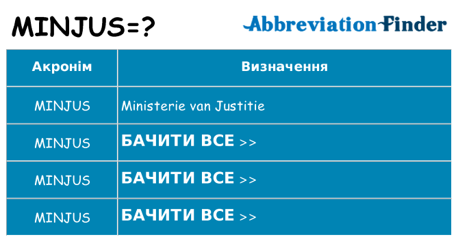 Що minjus означають