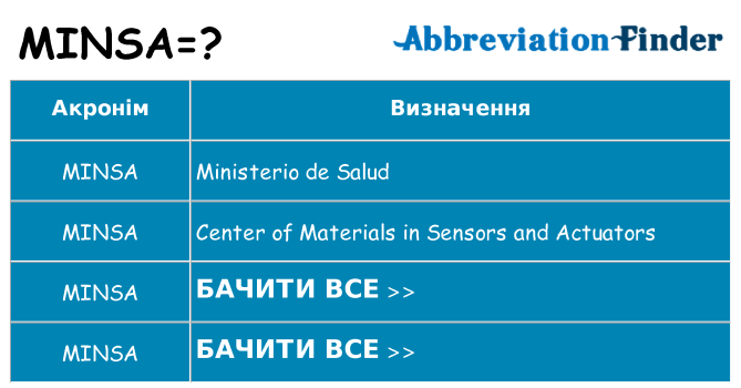 Що minsa означають