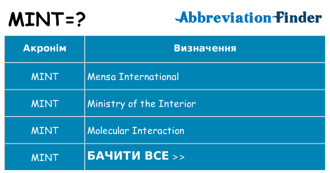 Що mint означають