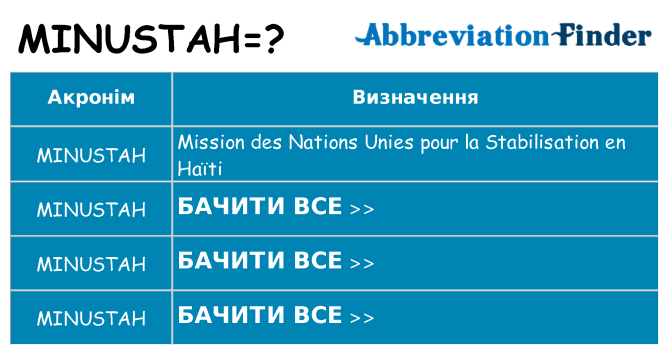 Що minustah означають
