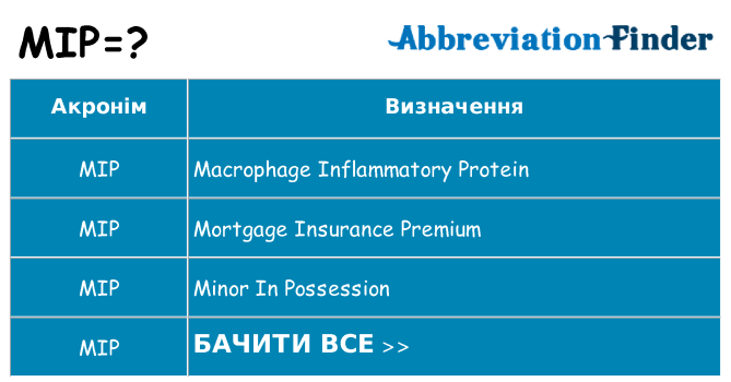 Що mip означають